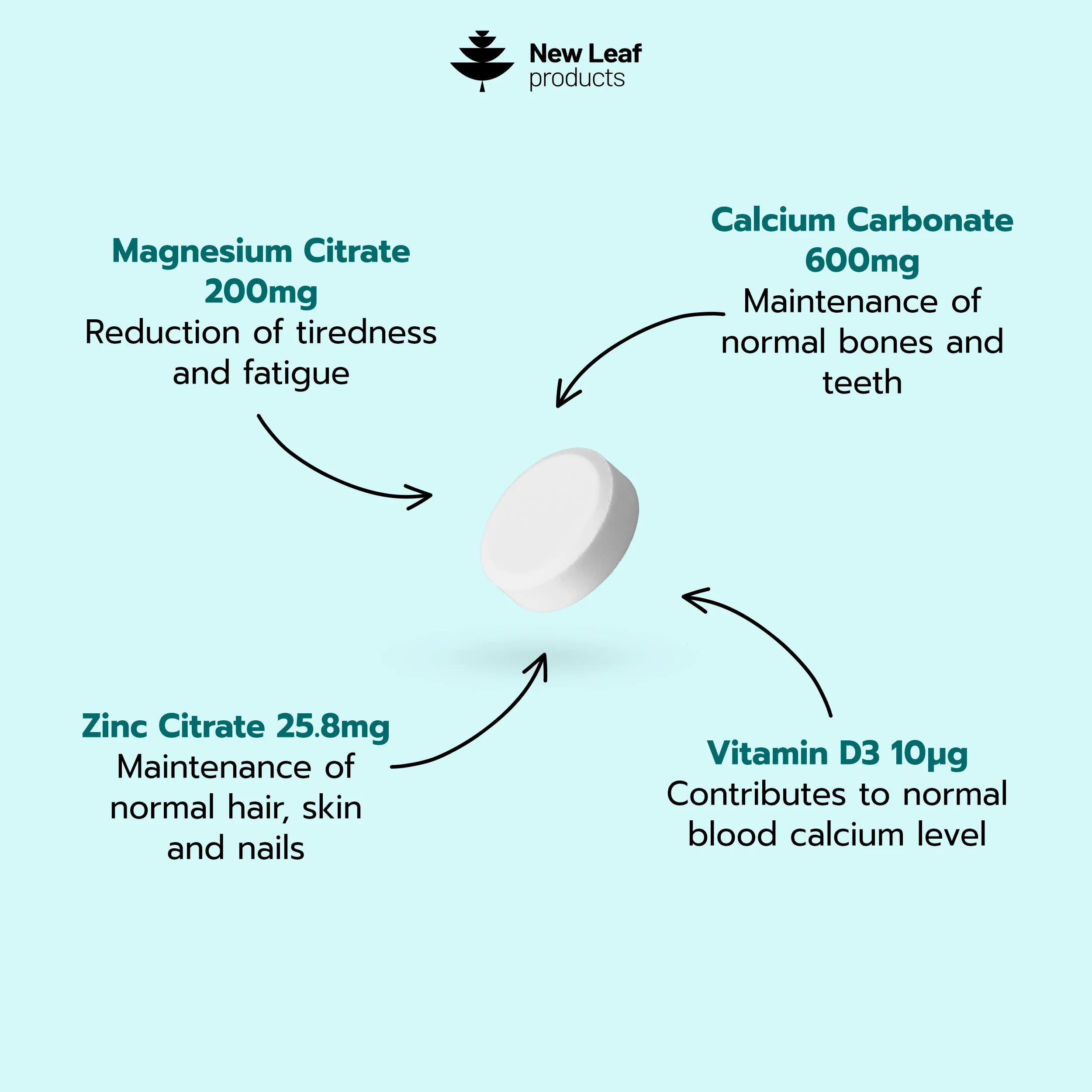 Calcium Complex with Magnesium, Zinc ,Vitamin D Tablets - Image 2